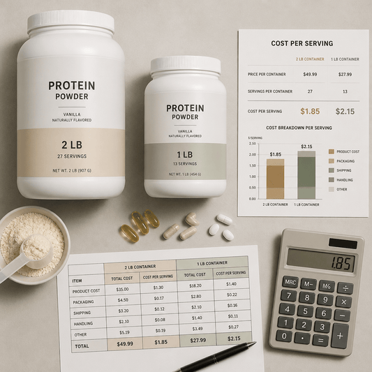 Are Premium Supplements Worth It? Cost-Per-Serving Analysis